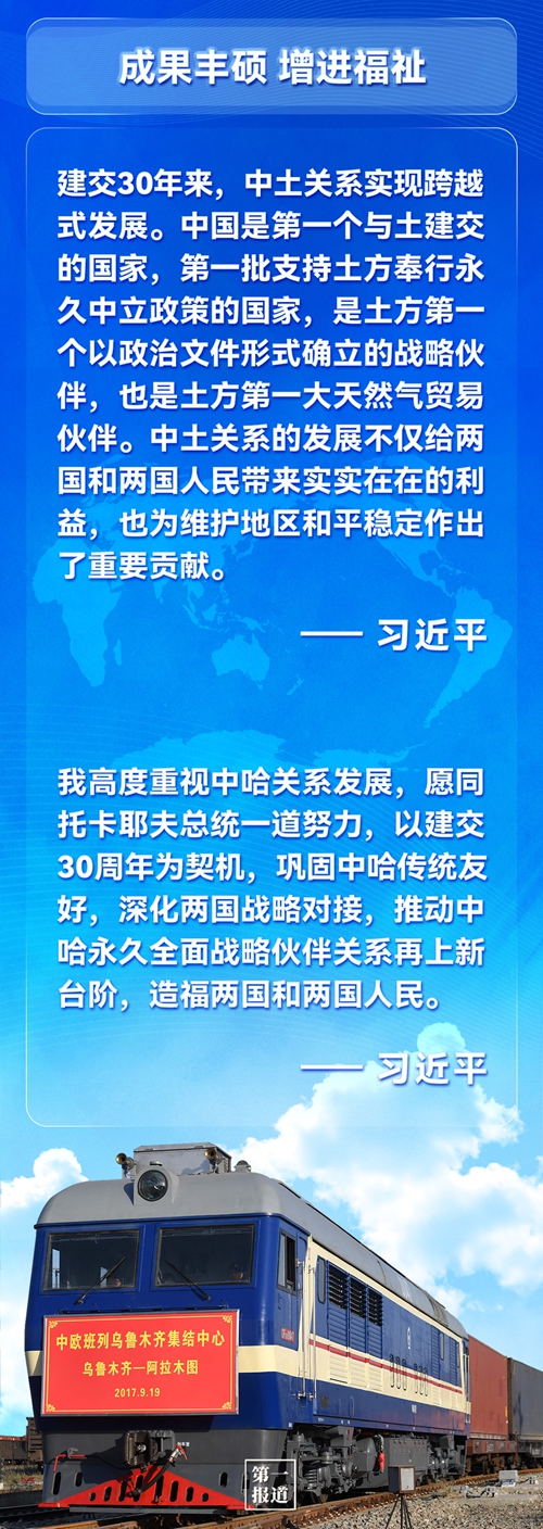 第一報(bào)道 | 建交三十年，習(xí)主席這樣評(píng)價(jià)與中亞五國(guó)關(guān)系