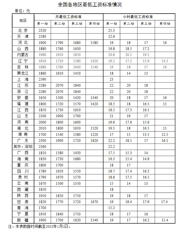 新年漲錢了！工資、養(yǎng)老金、醫(yī)保迎來新調(diào)整
