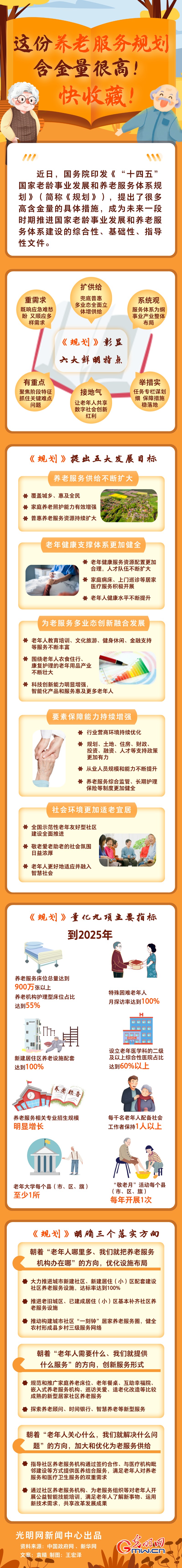 圖解丨這份養(yǎng)老服務(wù)規(guī)劃含金量很高！快收藏！