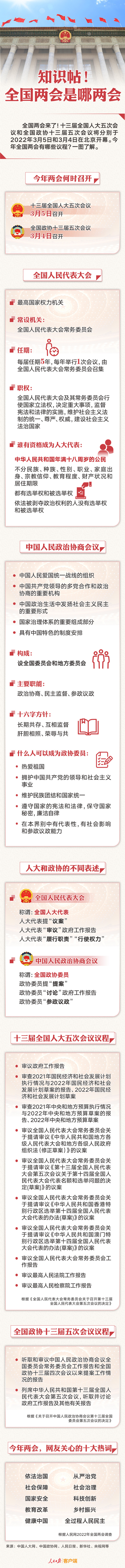 知識帖！全國兩會是哪兩會？