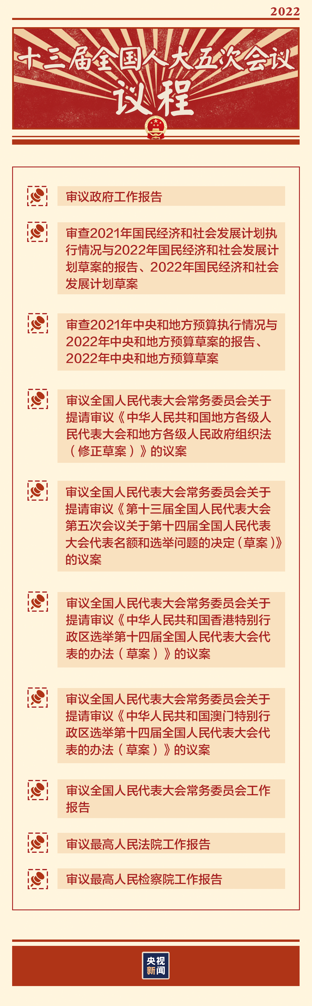 “兩會時間”即將開啟，這些要點提前看→