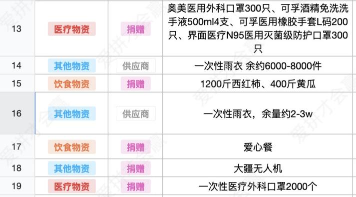 這份救命文檔，刷屏了！