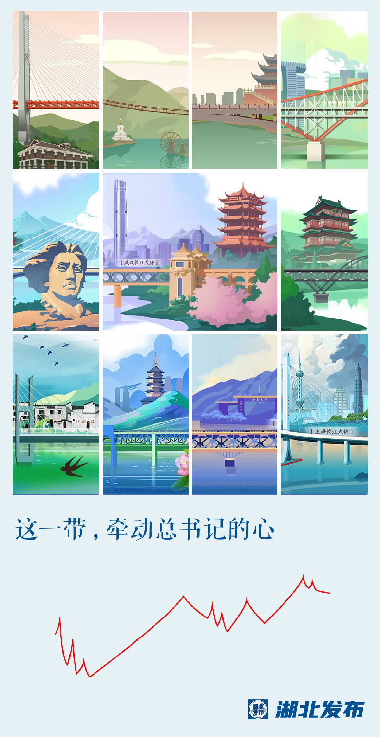 這一帶，牽動總書記的心！