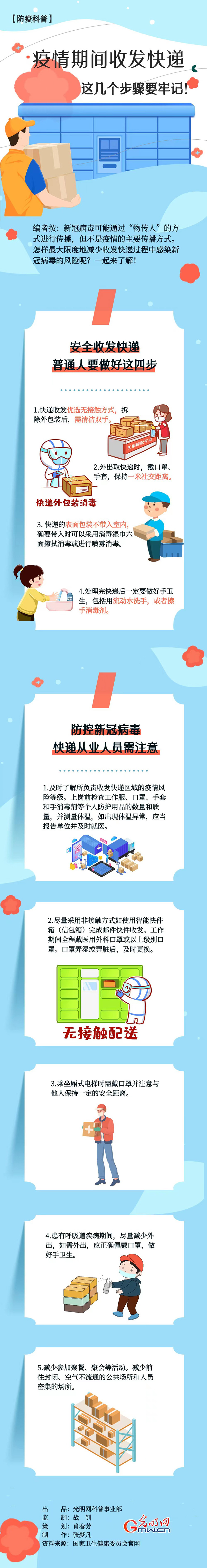 【防疫科普】疫情期間收發(fā)快遞，這幾個步驟要牢記！