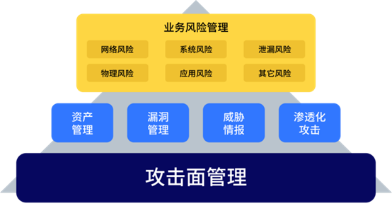 何為攻擊面管理？這份行業(yè)權(quán)威白皮書為你解讀