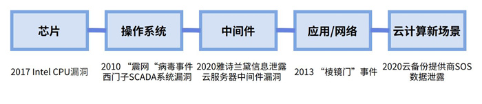 越來越多機構(gòu)布局網(wǎng)安，“跟風(fēng)”還是“價值”投資？