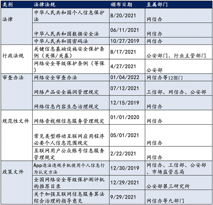 越來越多機構(gòu)布局網(wǎng)安，“跟風(fēng)”還是“價值”投資？