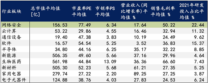 越來越多機構(gòu)布局網(wǎng)安，“跟風(fēng)”還是“價值”投資？