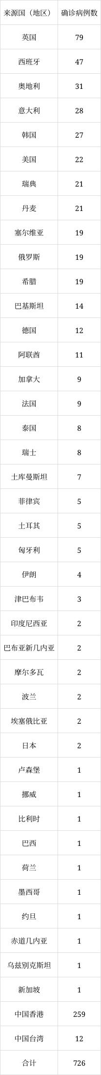 北京6月8日新增1例本土無癥狀感染者轉確診病例、1例境外輸入確診病例
