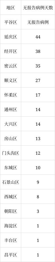 北京6月8日新增1例本土無癥狀感染者轉確診病例、1例境外輸入確診病例