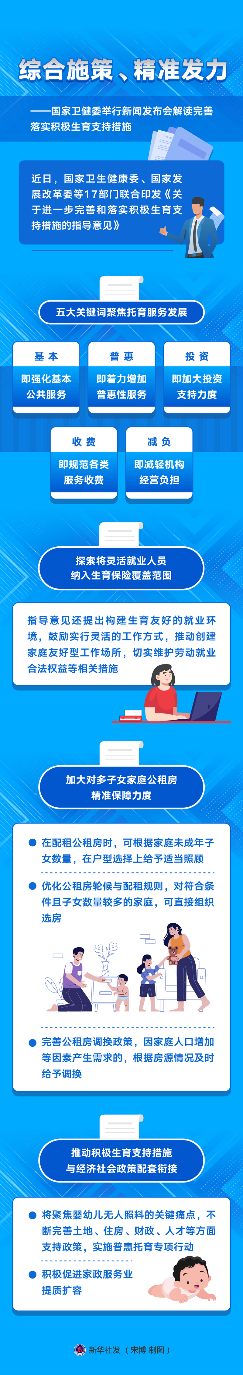 新華全媒+丨綜合施策、精準發(fā)力——國家衛(wèi)健委舉行新聞發(fā)布會解讀完善落實積極生育支持措施
