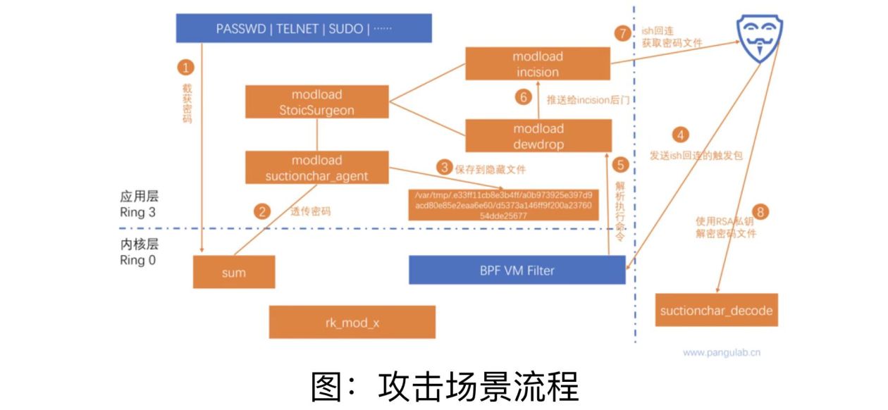 西工大被美國網(wǎng)絡(luò)攻擊又一重要細(xì)節(jié)曝光！要小心“飲茶”！