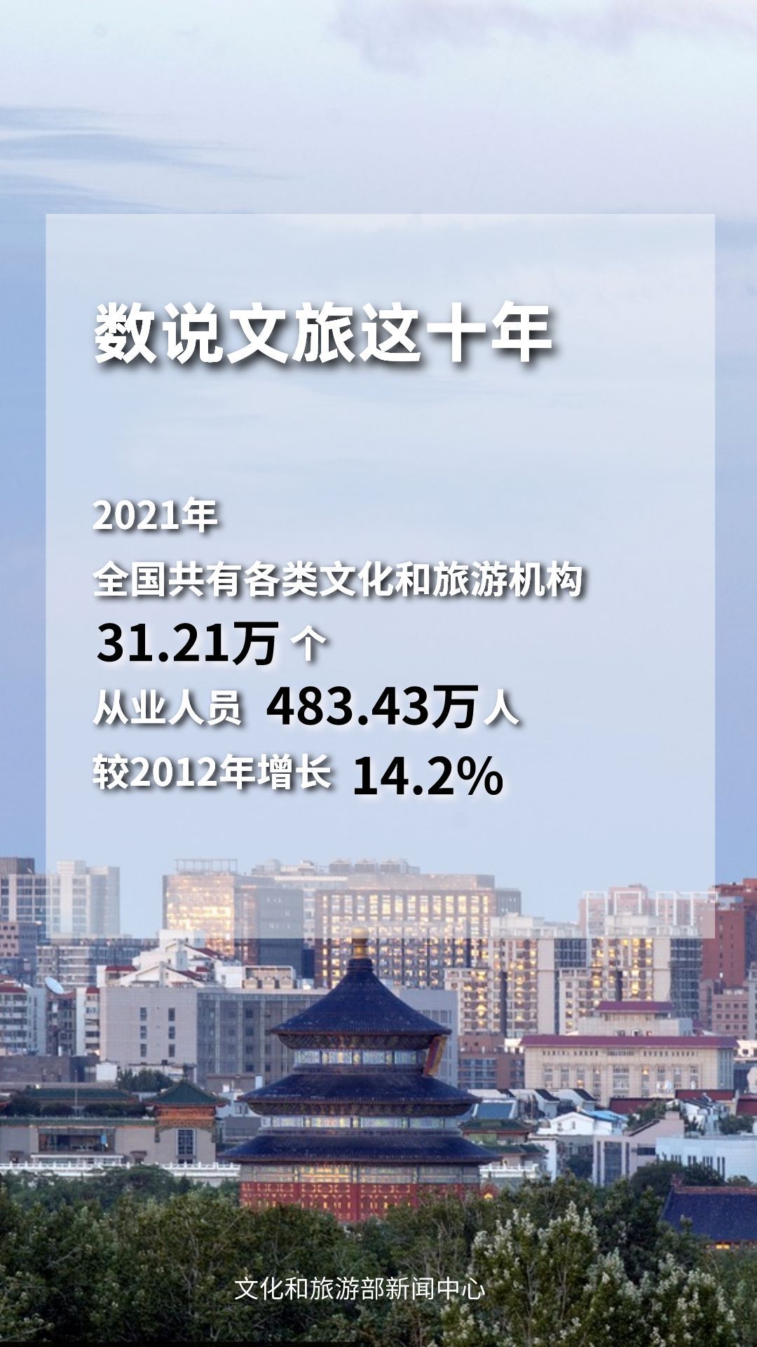 圖片來(lái)源：文化和旅游部官方政務(wù)新媒體平臺(tái)。
