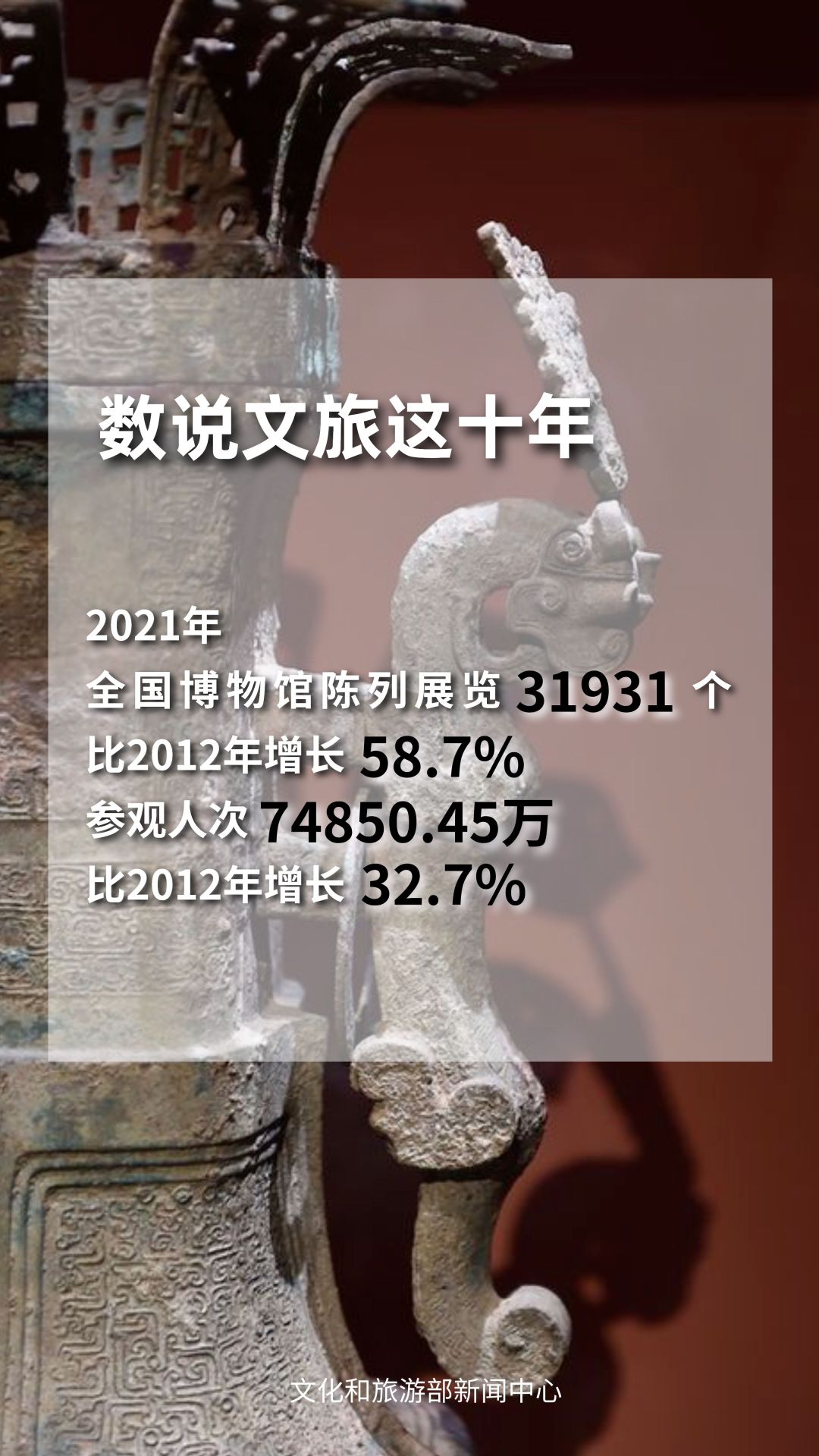 圖片來(lái)源：文化和旅游部官方政務(wù)新媒體平臺(tái)。