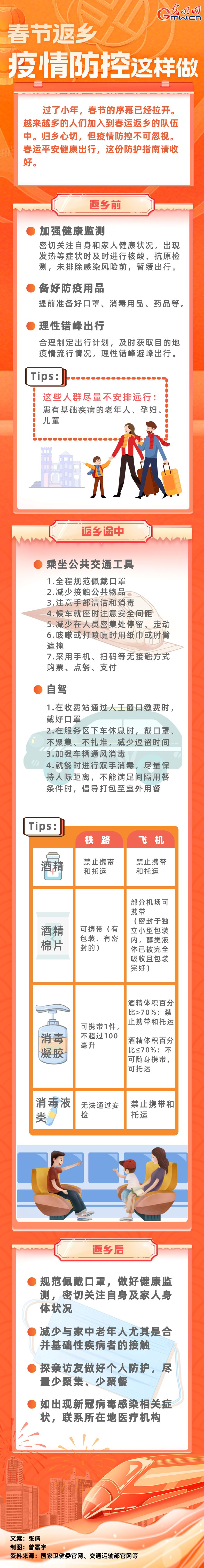 【春運進行時】春節(jié)返鄉(xiāng)，疫情防控這樣做