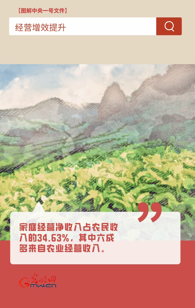 【圖解中央一號(hào)文件】“動(dòng)”漫海報(bào)丨今年如何讓農(nóng)民的“錢袋子”鼓起來？