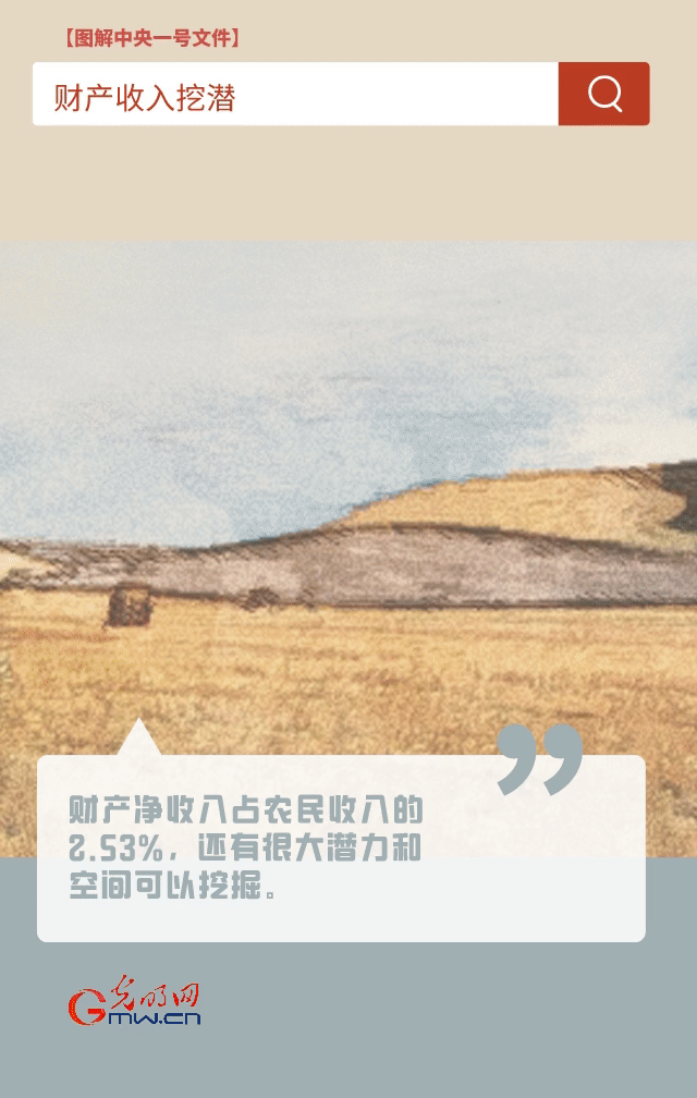 【圖解中央一號(hào)文件】“動(dòng)”漫海報(bào)丨今年如何讓農(nóng)民的“錢袋子”鼓起來？