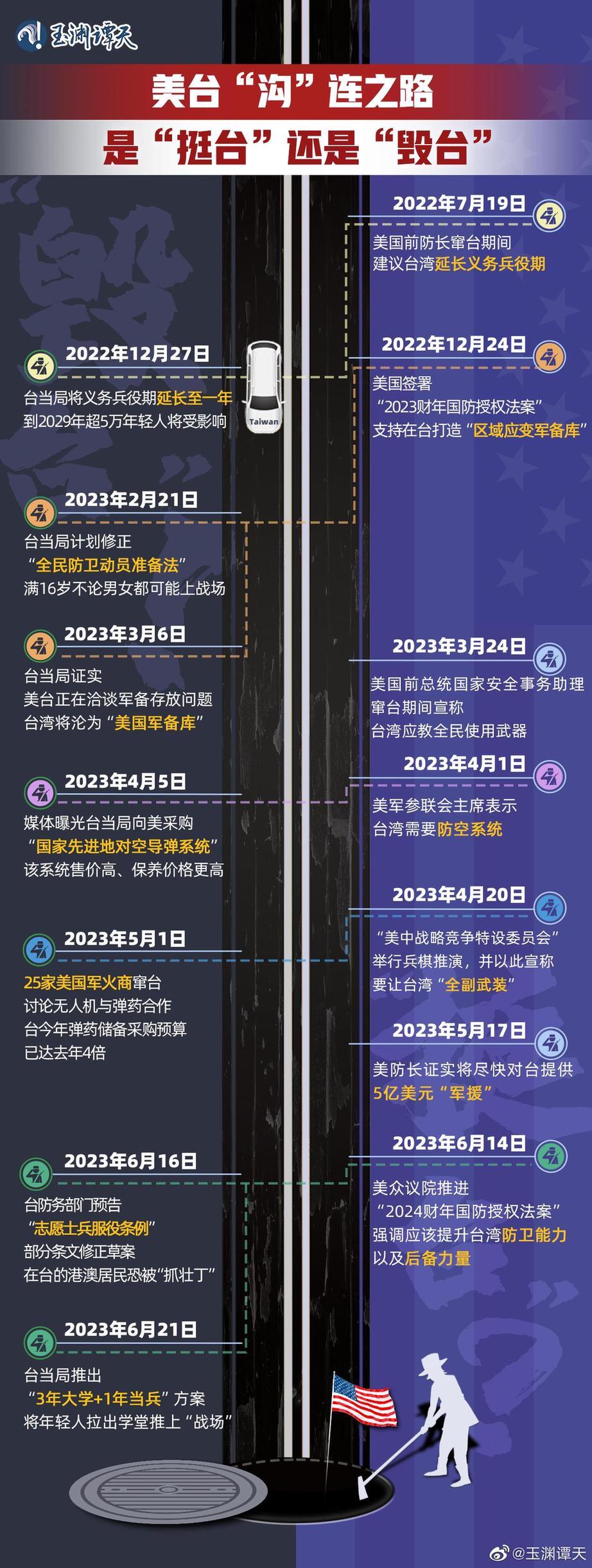 玉淵譚天丨超直觀！一圖梳理美臺軍事勾連如何毀臺