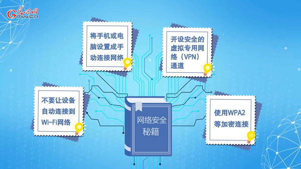 動畫｜有些免費Wi-Fi蹭不得，這樣連網(wǎng)才安全