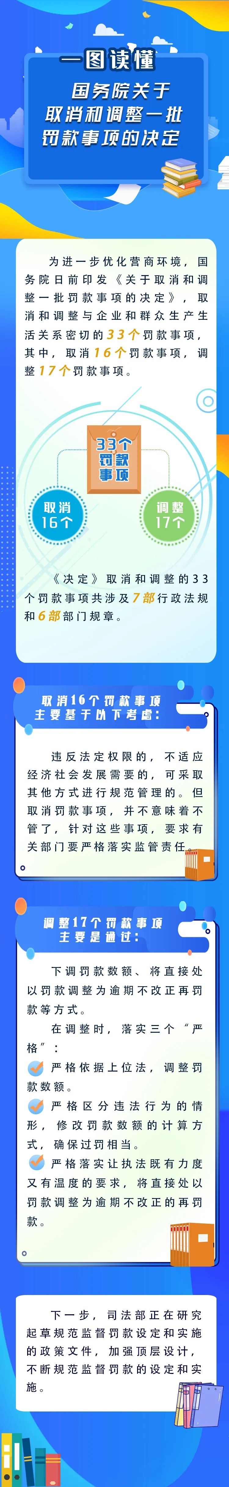 新華解碼丨國務(wù)院取消和調(diào)整33個罰款事項，將帶來哪些影響？