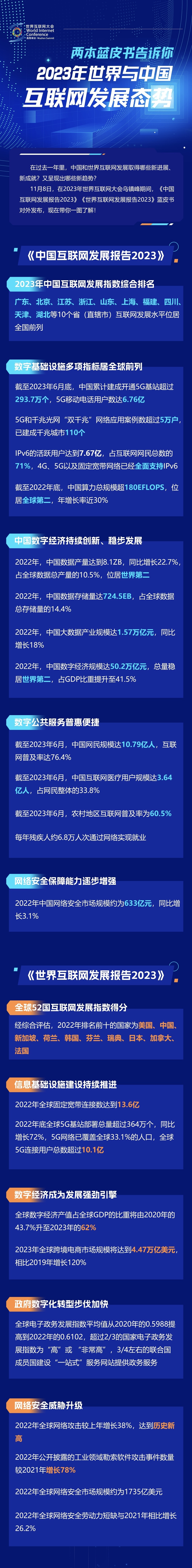 一圖讀懂！兩本藍(lán)皮書告訴你2023年世界與中國(guó)互聯(lián)網(wǎng)發(fā)展態(tài)勢(shì)