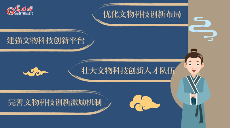 動畫｜加強新時代文物科技創(chuàng)新，將從這幾方面著手！