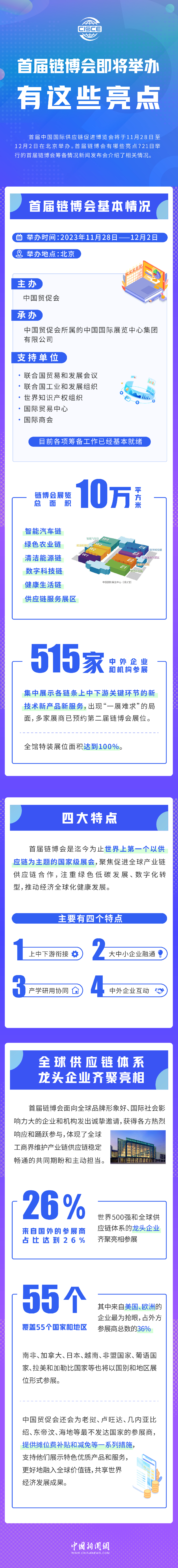 首屆鏈博會即將舉辦，有這些亮點(diǎn)！