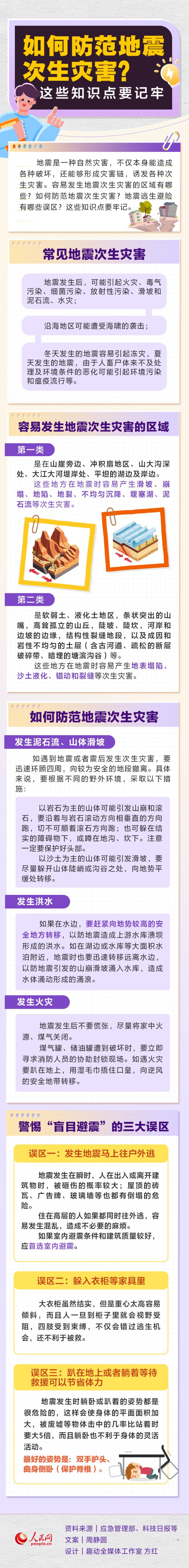 如何防范地震次生災(zāi)害？這些知識(shí)點(diǎn)要記牢