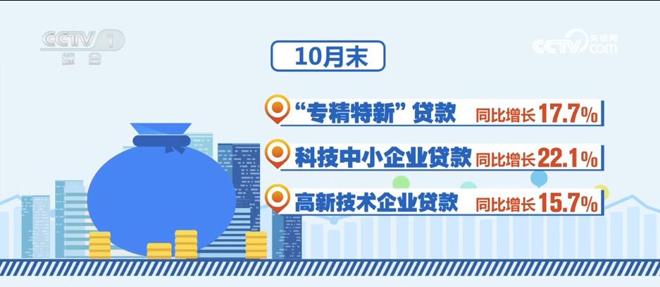 消費潛力釋放、金融大力支持……透過數(shù)據(jù)看活力 中國經(jīng)濟“加速跑”