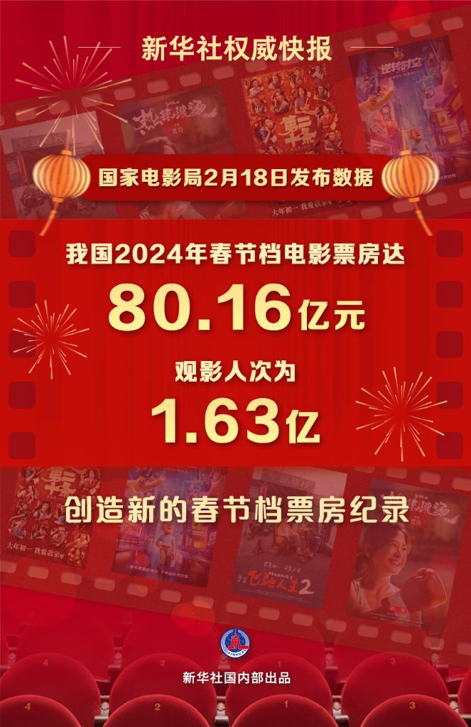 文化新觀察｜2024年春節(jié)檔：目光向下，關(guān)注普通人的“喜怒哀樂”