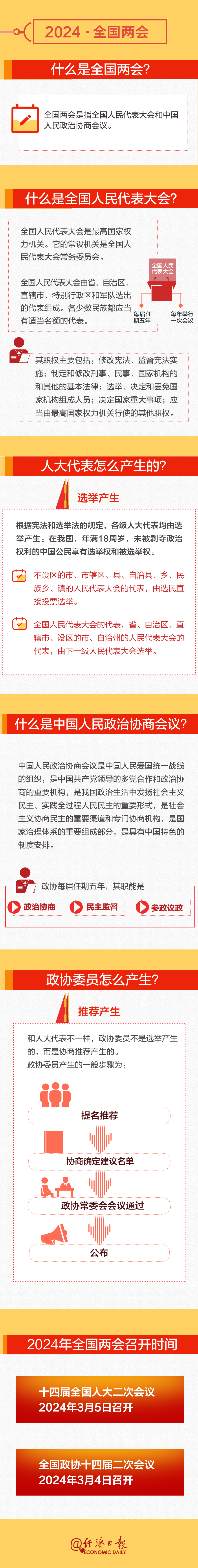 全國兩會(huì)時(shí)間即將開啟！這份知識(shí)帖請(qǐng)收好→