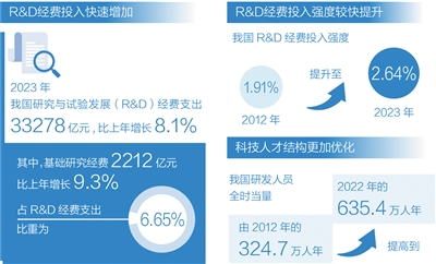 加強基礎研究，培育新質(zhì)生產(chǎn)力