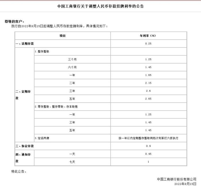 中國工商銀行關于調(diào)整人民幣存款掛牌利率的公告。截圖自中國工商銀行官網(wǎng)