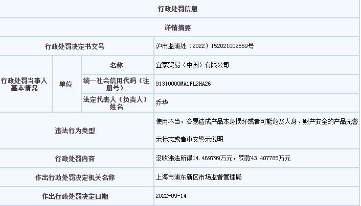 上海市市場監(jiān)管局網(wǎng)站信息截圖。