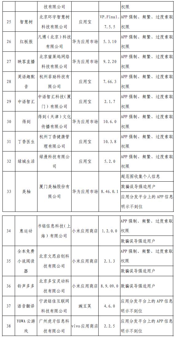 工信部網(wǎng)站信息截圖。