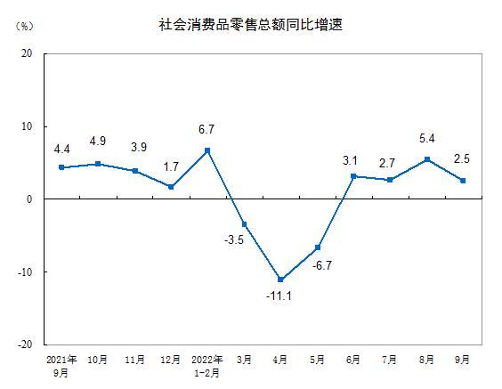 圖自國家統(tǒng)計局官網