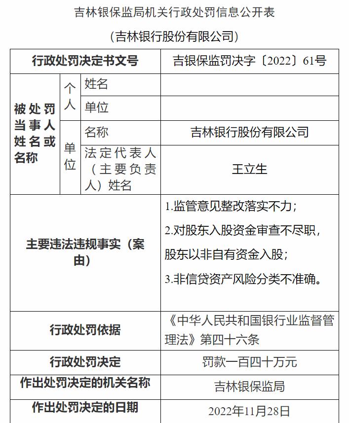 吉林銀保監(jiān)局網(wǎng)站信息截圖。