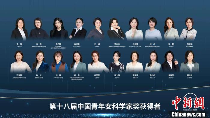 于曉等20人、大氣復合污染協(xié)同防控技術研究團隊等5個團隊獲獎?！≈鬓k方供圖