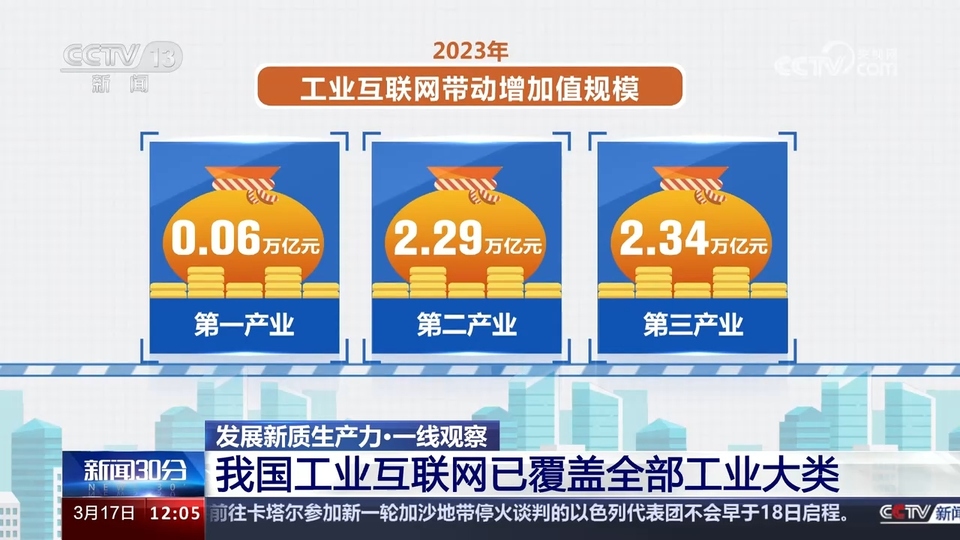 我國工業(yè)互聯(lián)網已覆蓋全部工業(yè)大類 降本增效“聯(lián)”出萬億級產業(yè)規(guī)模