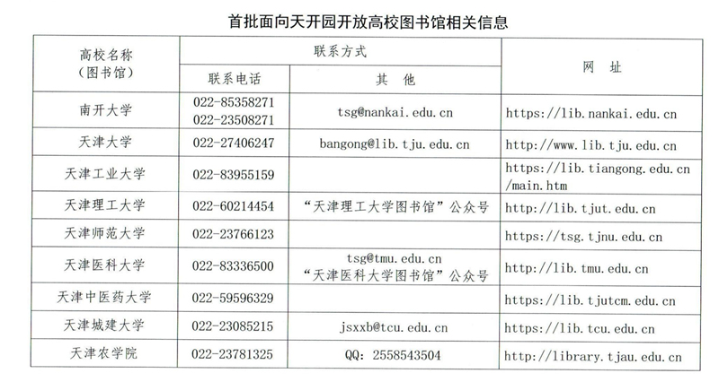 首批面向天開(kāi)園開(kāi)放高校圖書(shū)館相關(guān)信息。天津市教委供圖