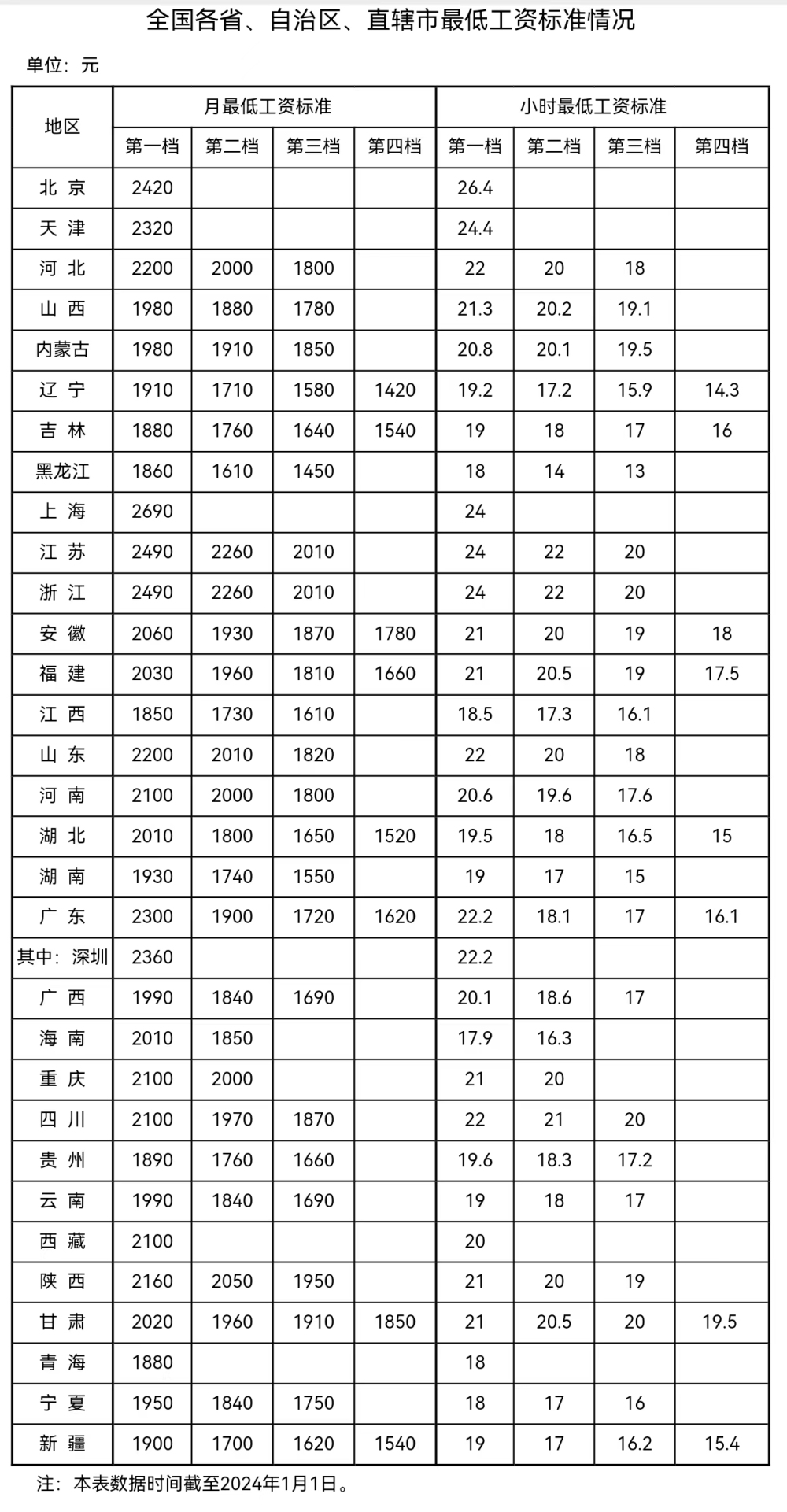 來(lái)自人社部網(wǎng)站。