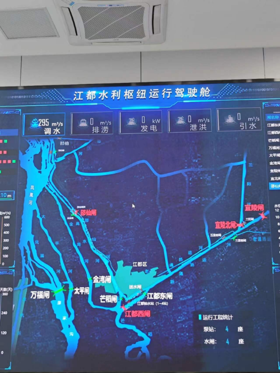 江都水利樞紐運(yùn)行駕駛艙。人民網(wǎng)記者 黃鈺攝