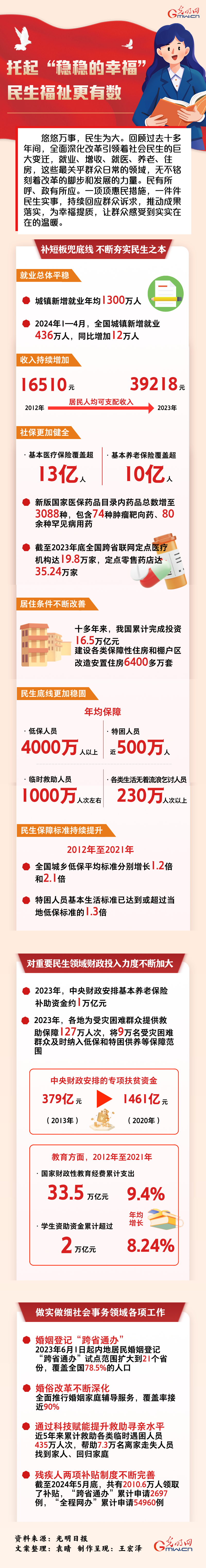 數(shù)讀深改丨托起“穩(wěn)穩(wěn)的幸?！?民生福祉更有數(shù)