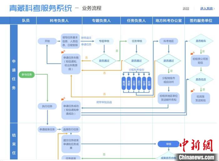 圖為第二次青藏高原綜合科學考察服務(wù)保障系統(tǒng)。青海省科技廳供圖 青海省科技廳供圖 攝