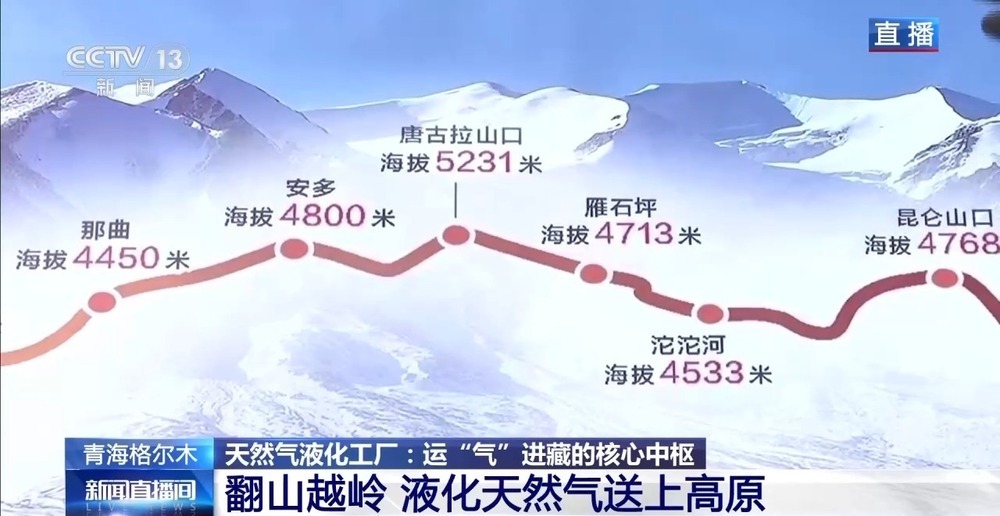 青藏高原如何保供暖？感受液化天然氣的進(jìn)藏之旅