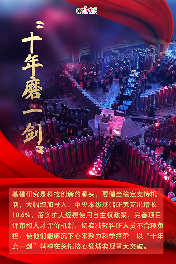 海報(bào)| 2021年政府工作報(bào)告，科技創(chuàng)新提到這些關(guān)鍵詞