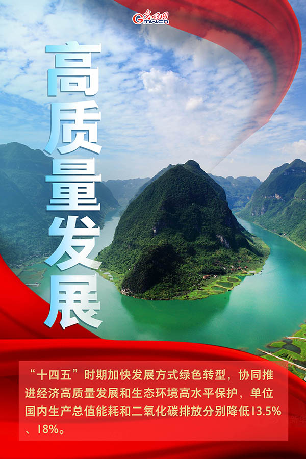海報(bào)| 2021年政府工作報(bào)告，提到這些生態(tài)環(huán)保關(guān)鍵詞